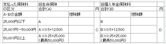 20140122-042　生命保険控除1.gif